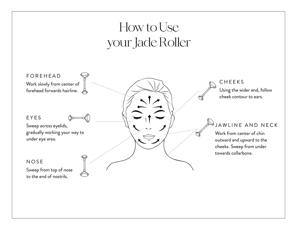 does a jade face roller work