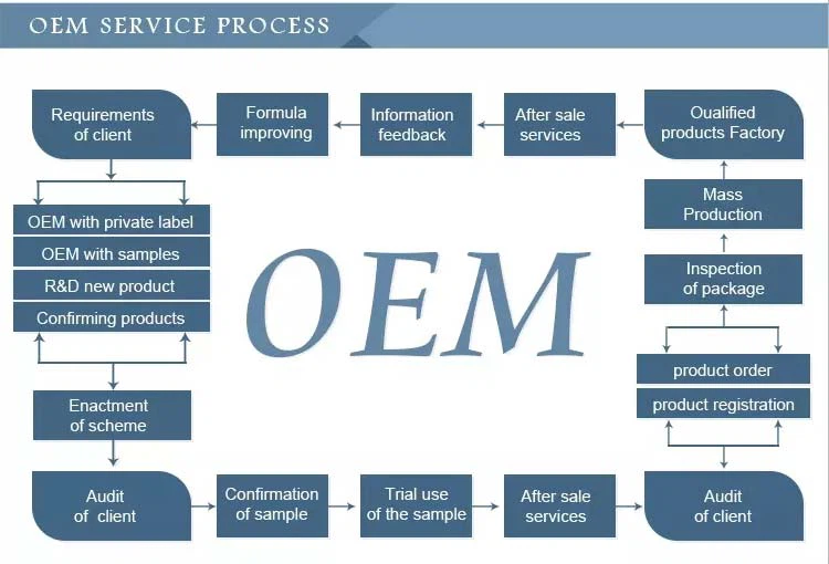 oem oem