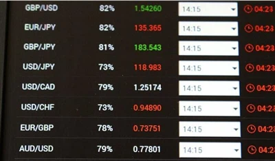 RMB Exchange Rate Today — Convert Chinese Yuan (CNY) To World Currencies